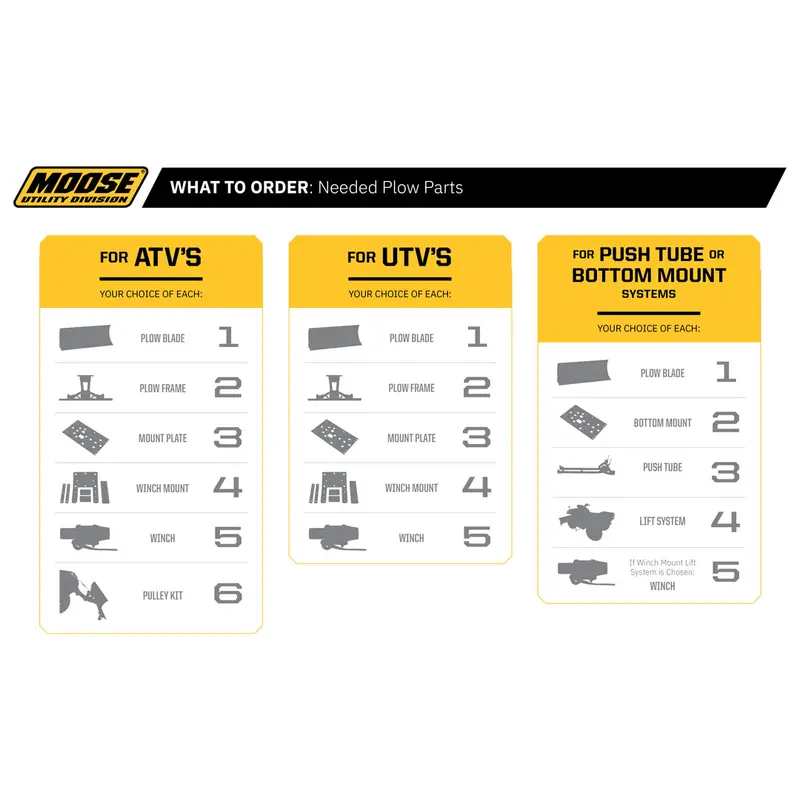 MOOSE UTILITY Plow Mount - Kawasaki 2739PF