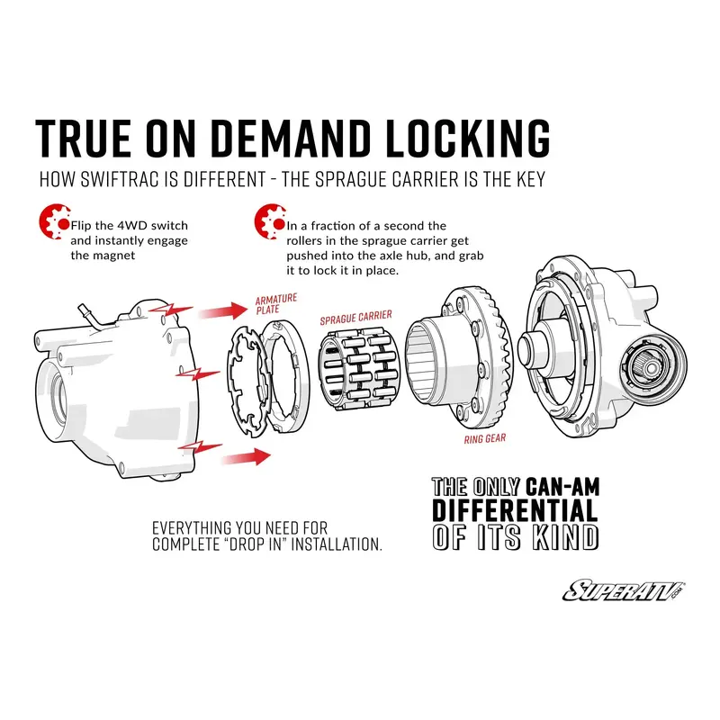 CAN-AM OUTLANDER SWIFTRAC FRONT DIFFERENTIAL