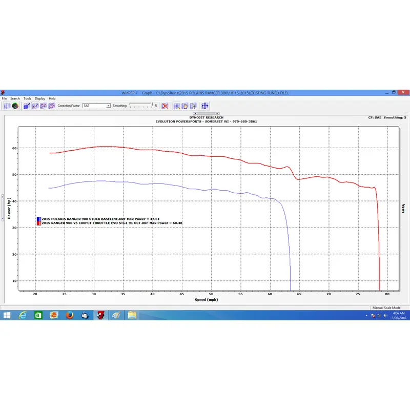 2013-2019 Polaris Ranger 900 CodeShooter ECU Power Flash
